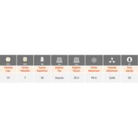 Gömme Tekerlek (Gi̇zli̇ Tekerlek)